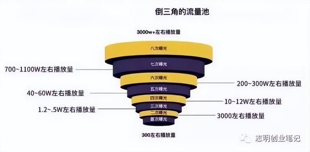 新手小白怎么做出爆款视频（为什么别人随便发个视频就会火）-易学副业