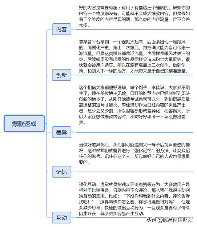 怎样打造爆款视频的思路（打造爆款短视频的5个维度）-易学副业