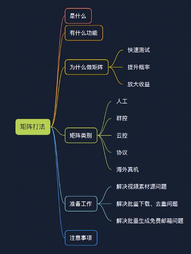 手机群控如何赚钱（TikTok怎么群控批量操作）-易学副业