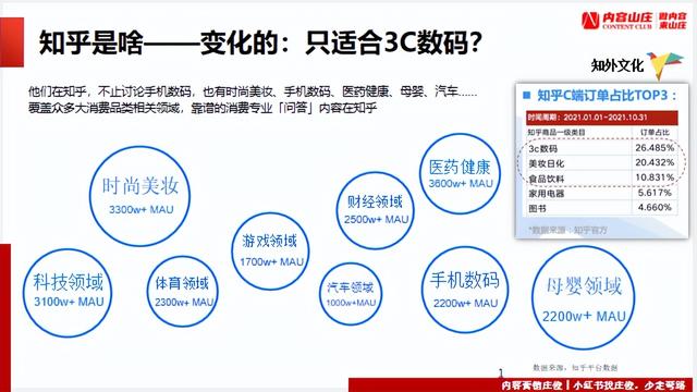 有什么产品适合做知乎营销，怎么做知乎内容营销插图7