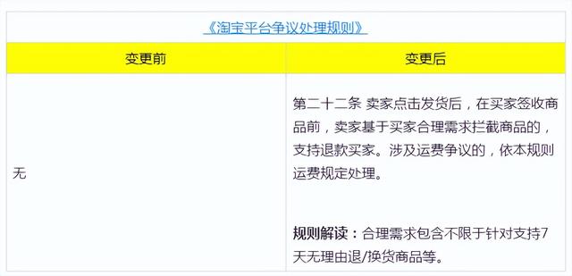 淘宝新规则最新消息2022，大概会在8月 22日开始实行-易学副业