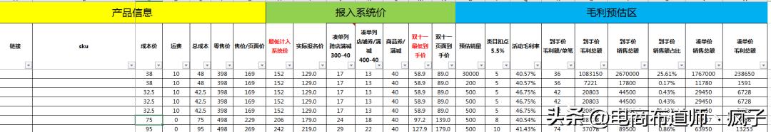 报名大促销售价格表，大促活动价格体系表格模板-易学副业