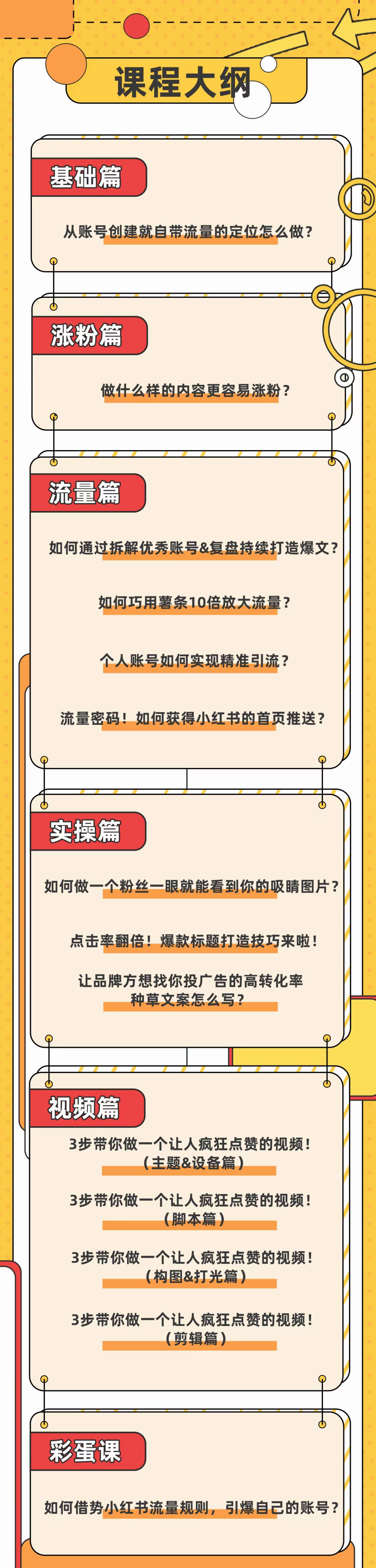 【副业项目3954期】小红书个人爆款速成秘籍 教你从0-1打造有价值 能赚钱的账号插图2