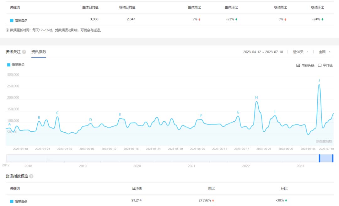 【副业项目6693期】拆解短视频情感号引流变现项目，视频版一条龙大解析分享给你-易学副业